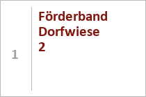 Förderband Dorfwiese 2